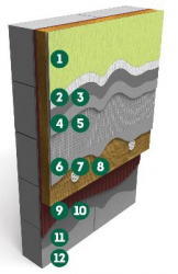 Решение с минеральной ватой ФАСАДНЫЕ РЕШЕНИЯ Основит