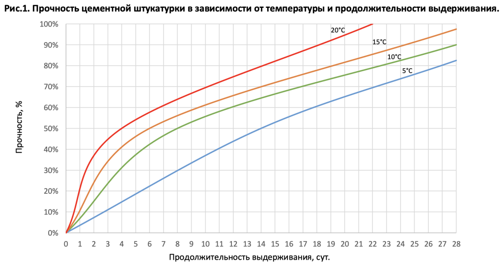 Основит Стартвэлл PC211 M штукатурка цементная.png